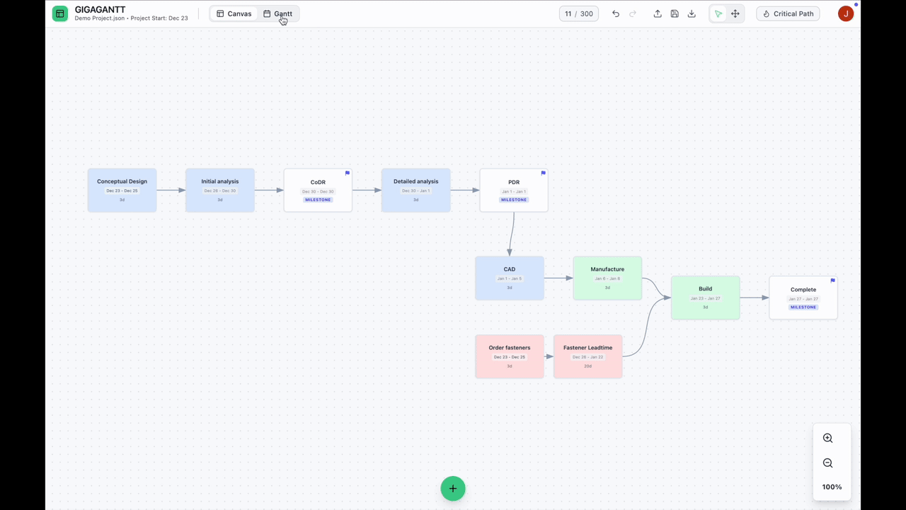 Viewing schedule in gantt view